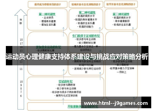 运动员心理健康支持体系建设与挑战应对策略分析