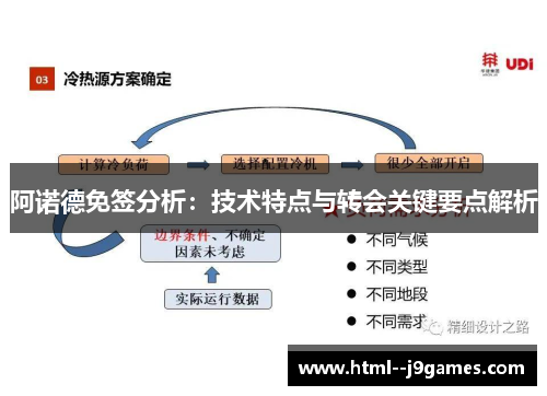 阿诺德免签分析：技术特点与转会关键要点解析