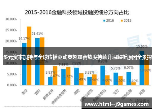 多元资本加持与全球传播驱动英超联赛热度持续升温解析原因全景探 多元资本加持与全球传播驱动英超联赛热度持续升温解析原因全景探