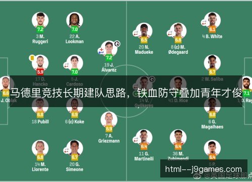 马德里竞技长期建队思路，铁血防守叠加青年才俊